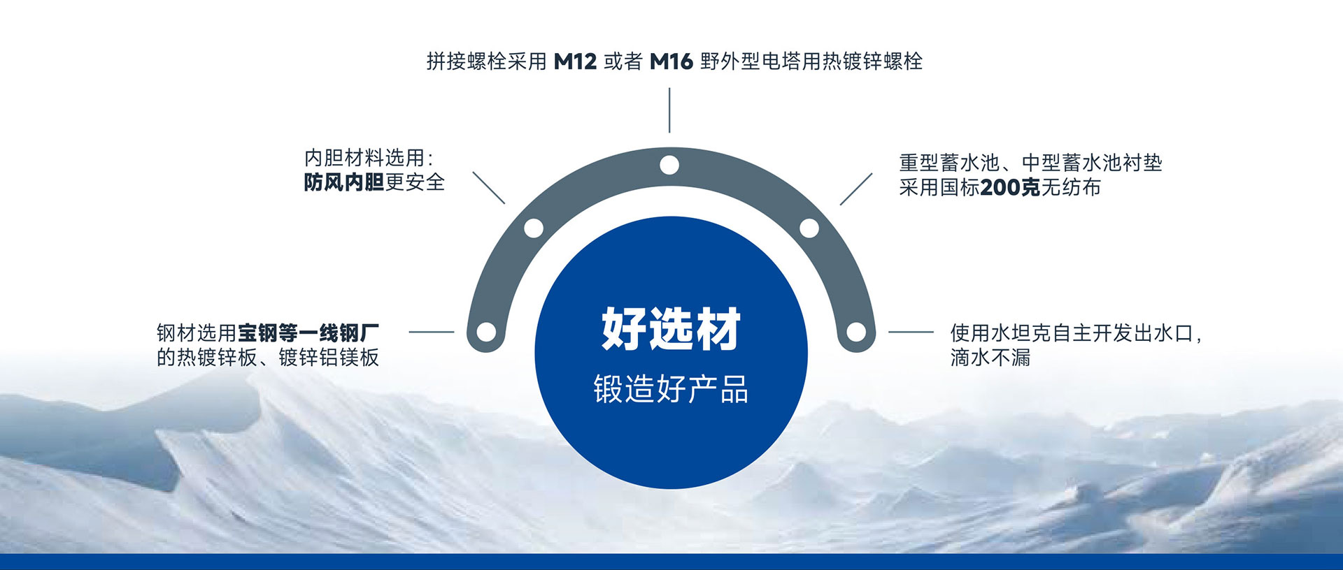 好选材 锻造好产品